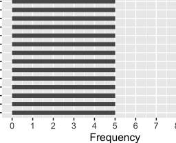 Key Figure